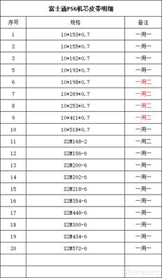 FUJITSU F56 KD03234-C930 बिल डिस्पेंसर टूथ बेल्ट 10*125*S2M एटीएम पार्ट्स के लिए